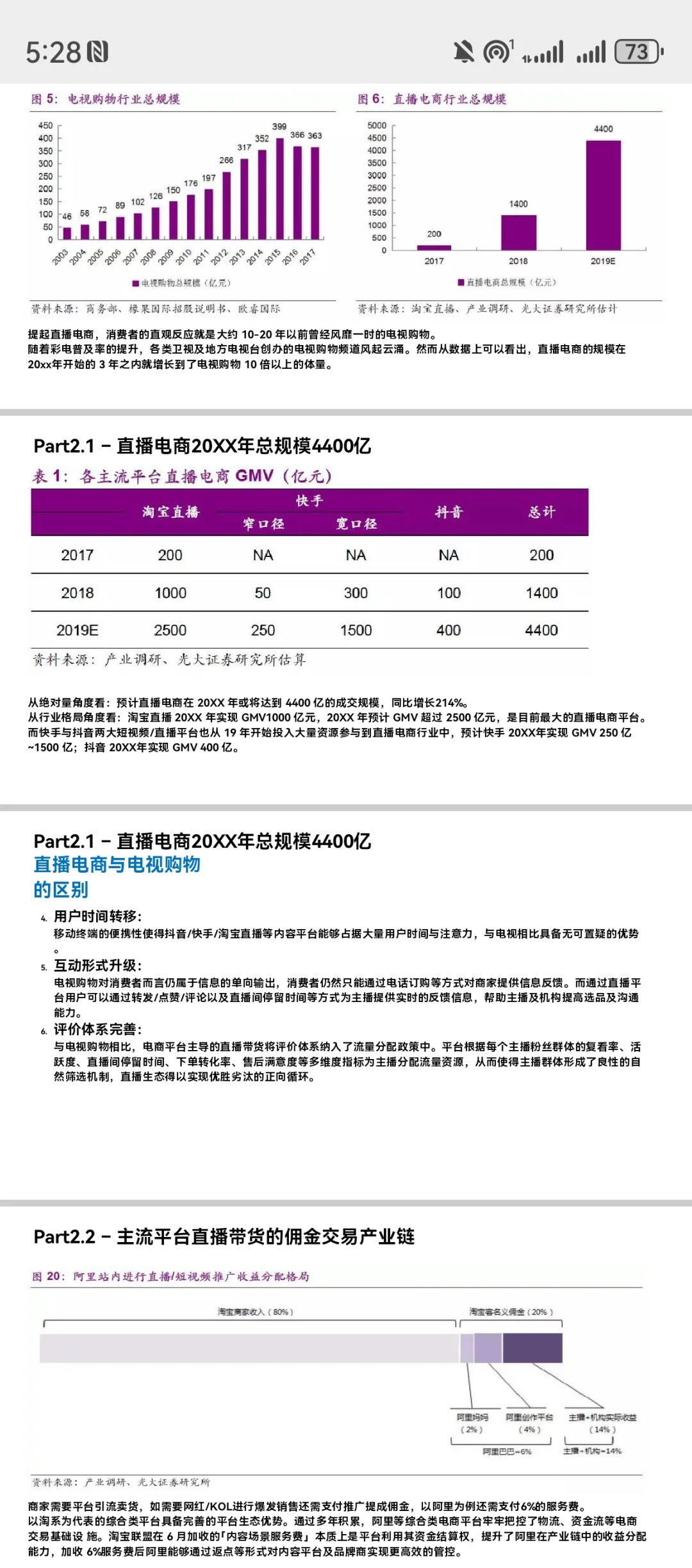电商行业分析PPT
