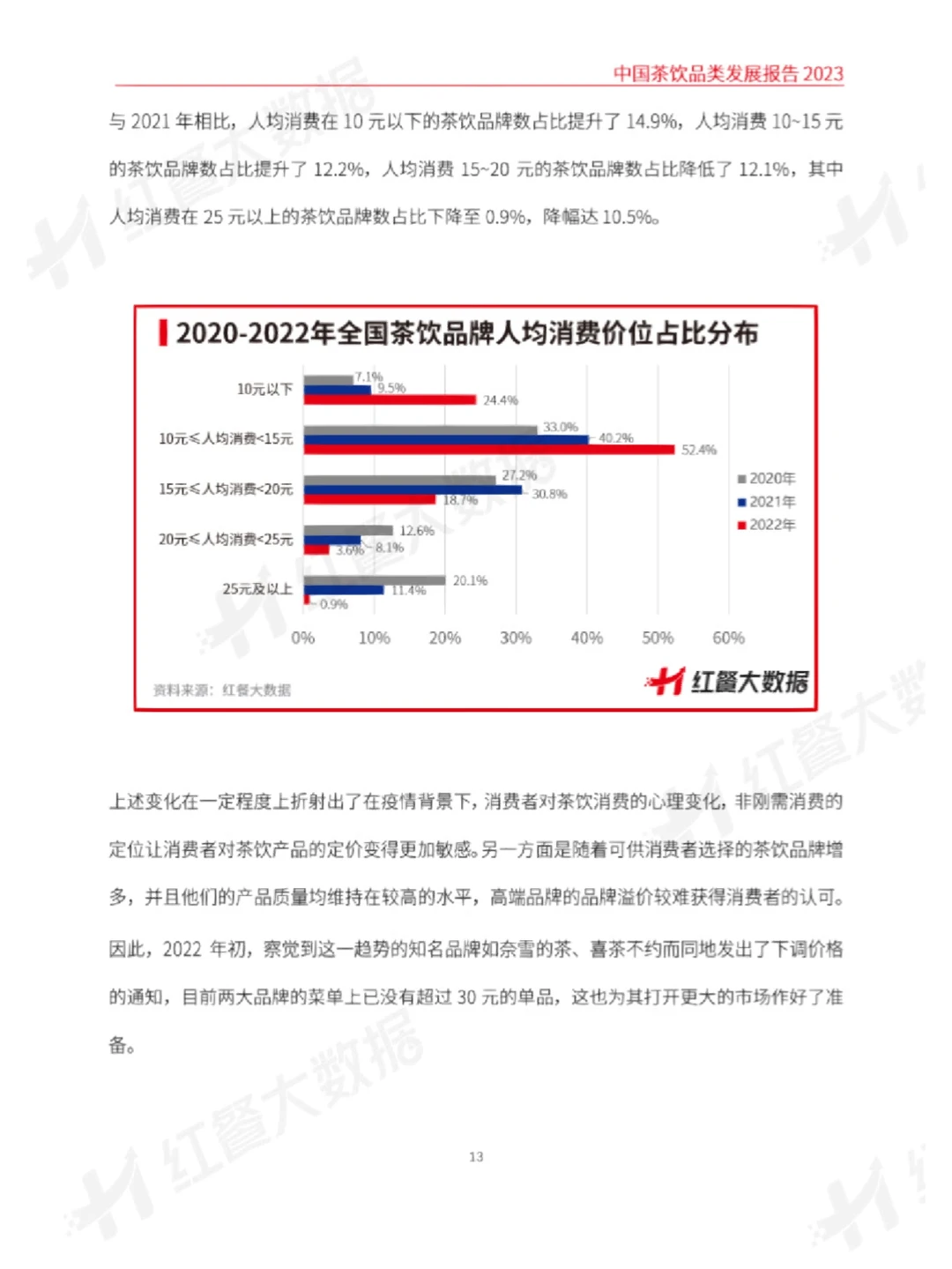 29页报告分析 | 2023中国茶饮品类发展报告