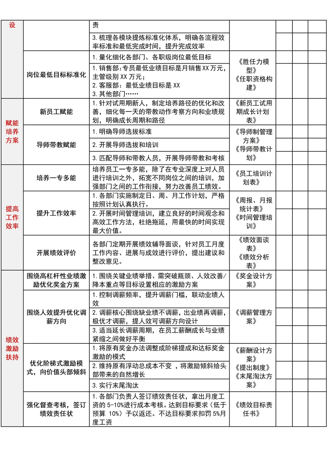 加班做的38条降本增效措施被老板直说好❗️