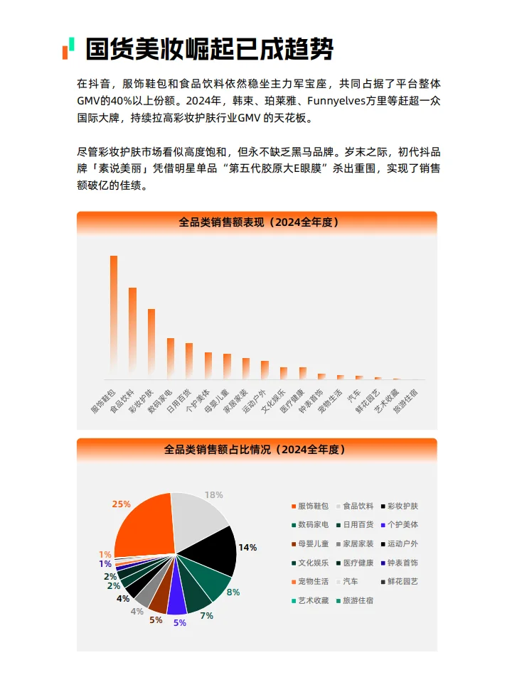 2025抖音电商彩妆护肤营销趋势报告