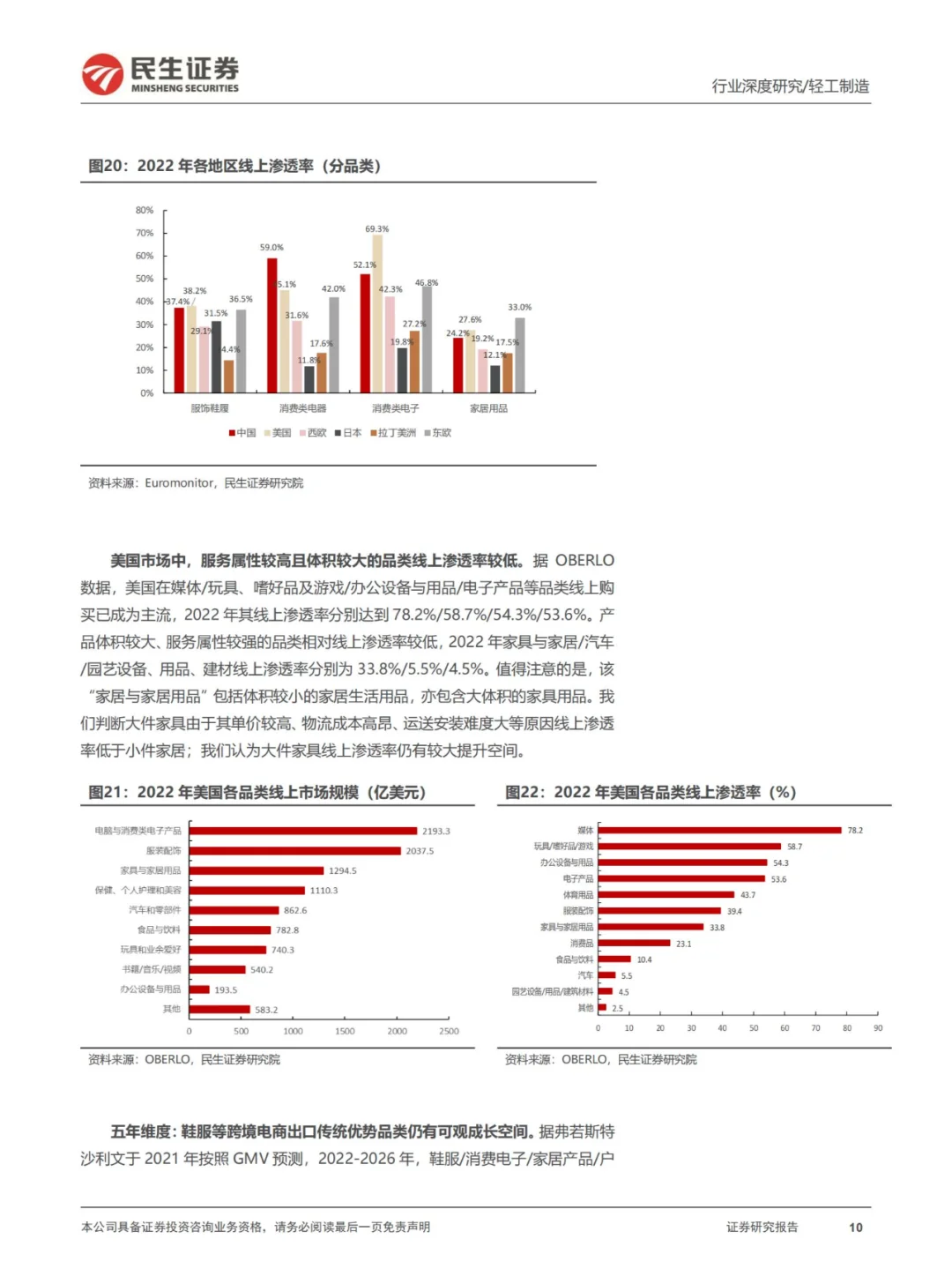 行业报告 | 跨境电商深度报告