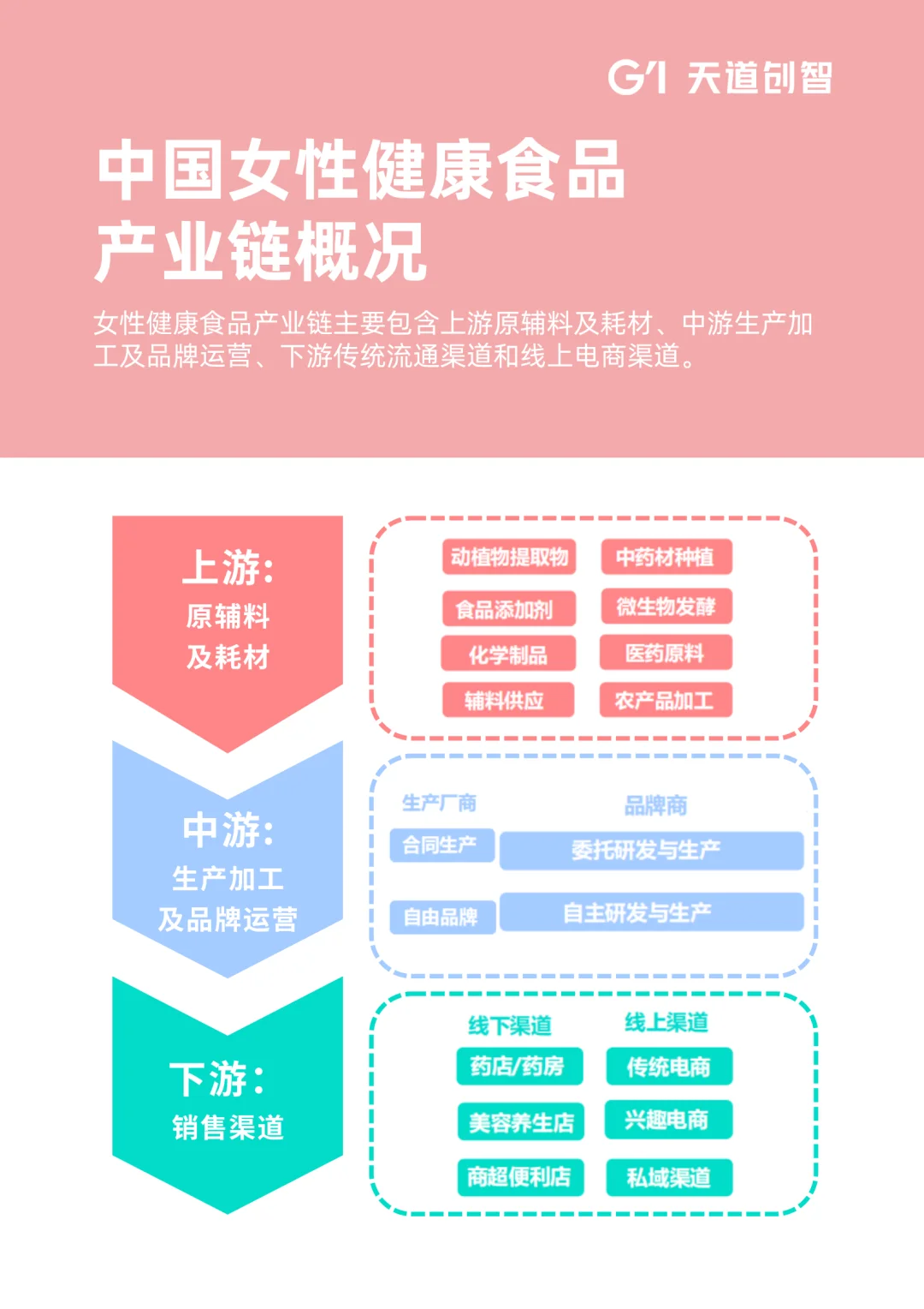 2025年女性健康食品消费趋势