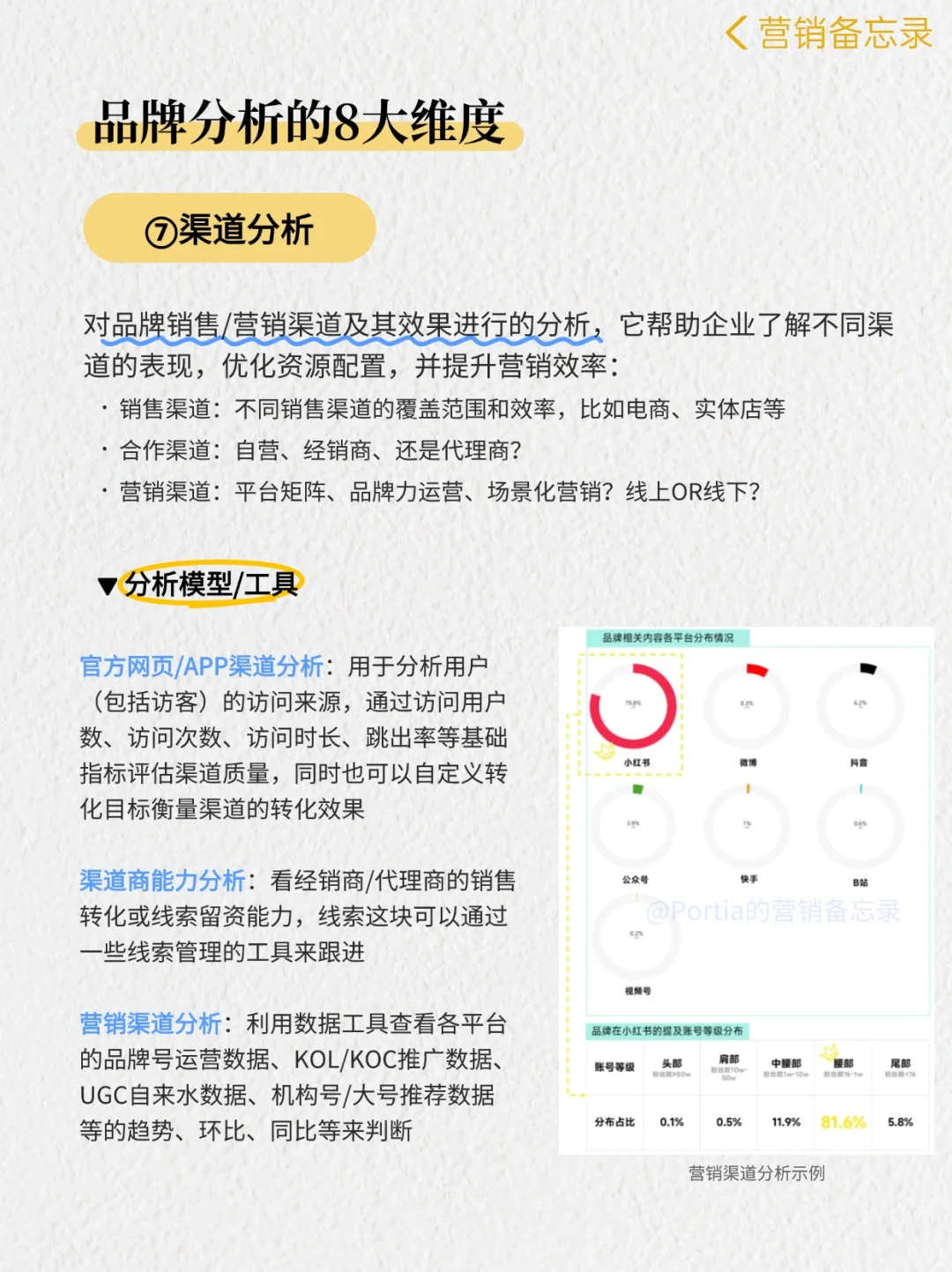 品牌营销?品牌分析的8大维度❗