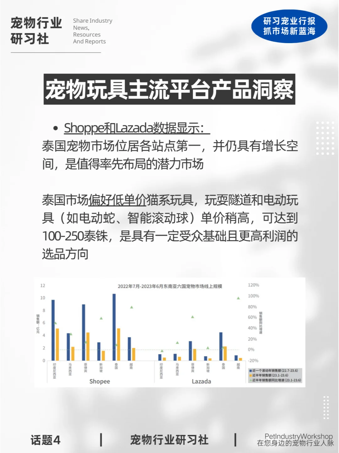 宠物行业报告解读|2024宠物玩具全球趋势