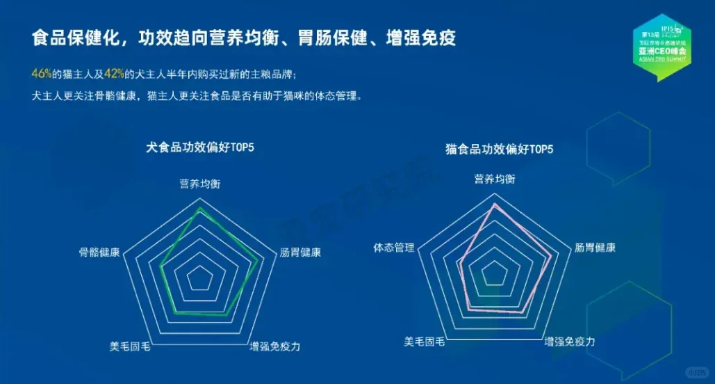 2024宠物行业蓝皮书——品类消费洞察