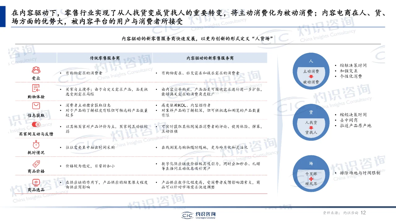 中国内容电商行业蓝皮书