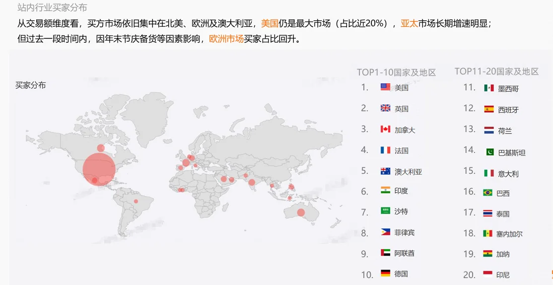 包印行业外贸应该如何破局
