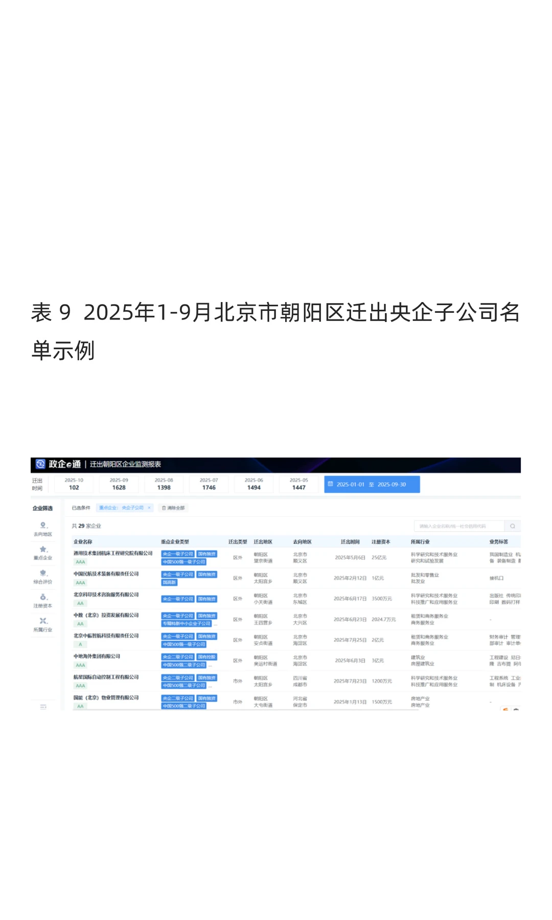 2025年1-9北京朝阳区企业迁移智能分析报告