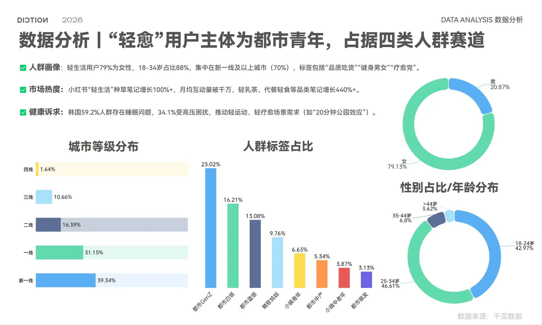 2026消费者生活方式之轻愈未来