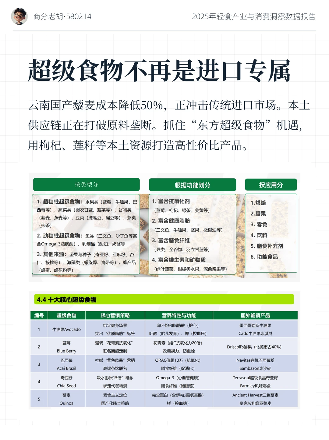 2025 轻食产业消费洞察数据报告