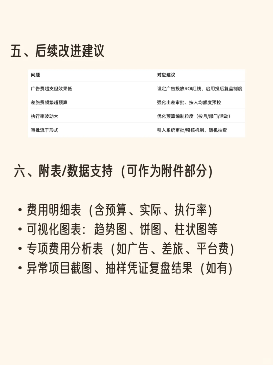 电商公司-费用分析报告结构（实用模版）