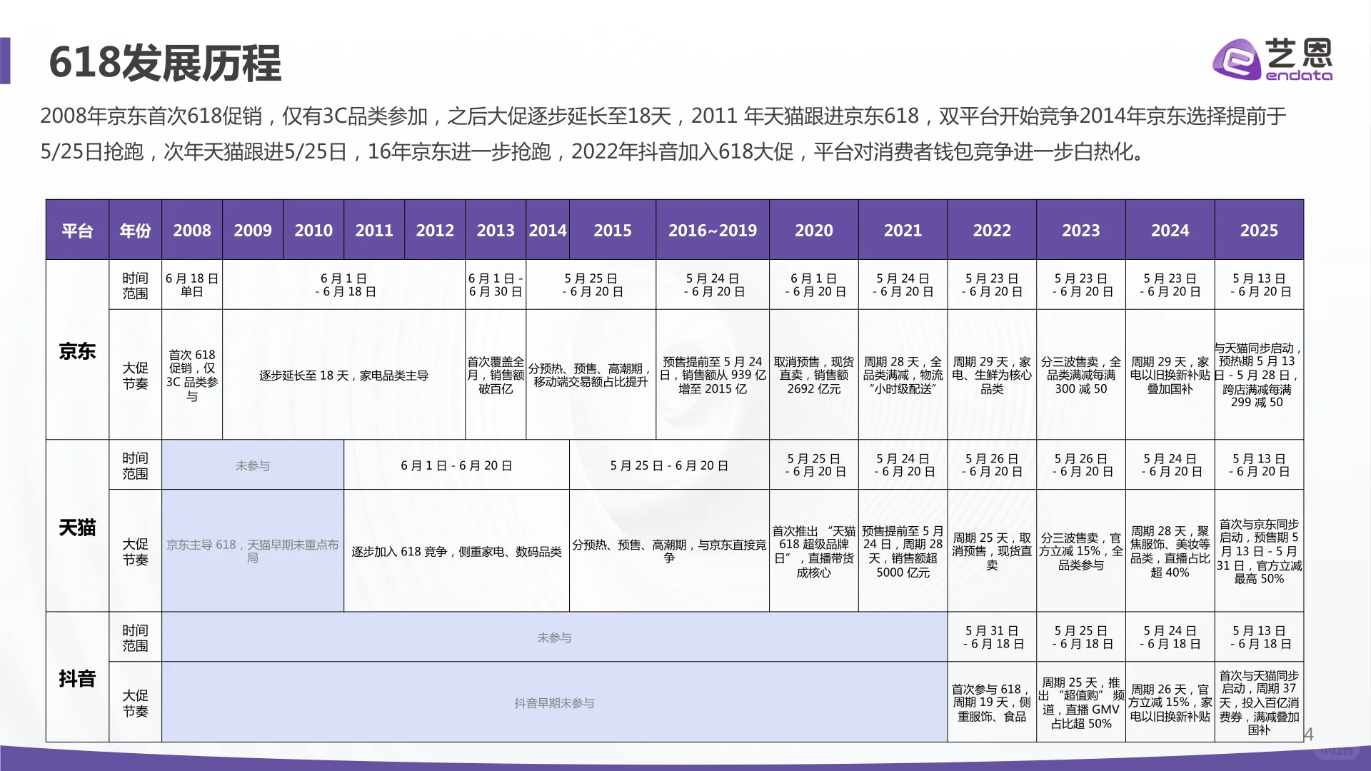 2025电商大促消费趋势与心智洞察