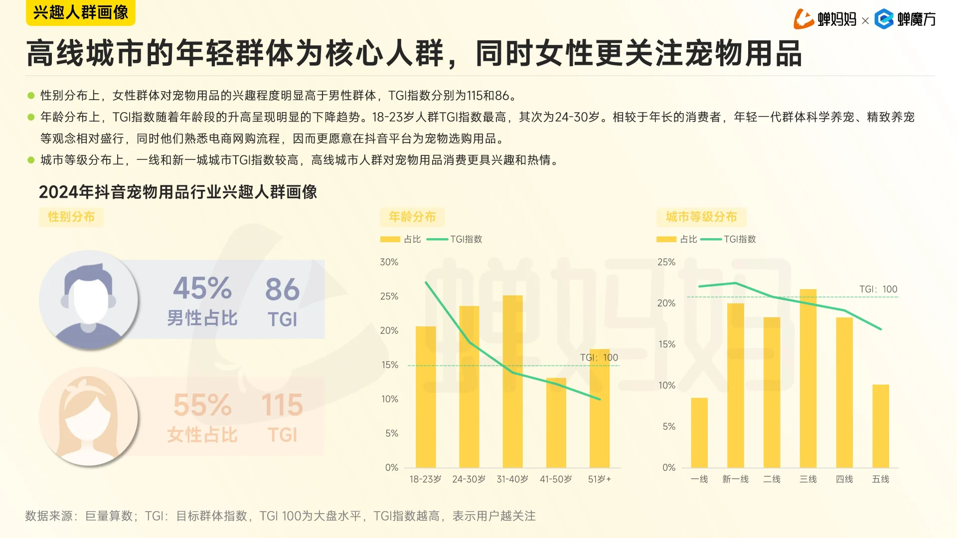 2024年抖音电商宠物用品行业分析报告