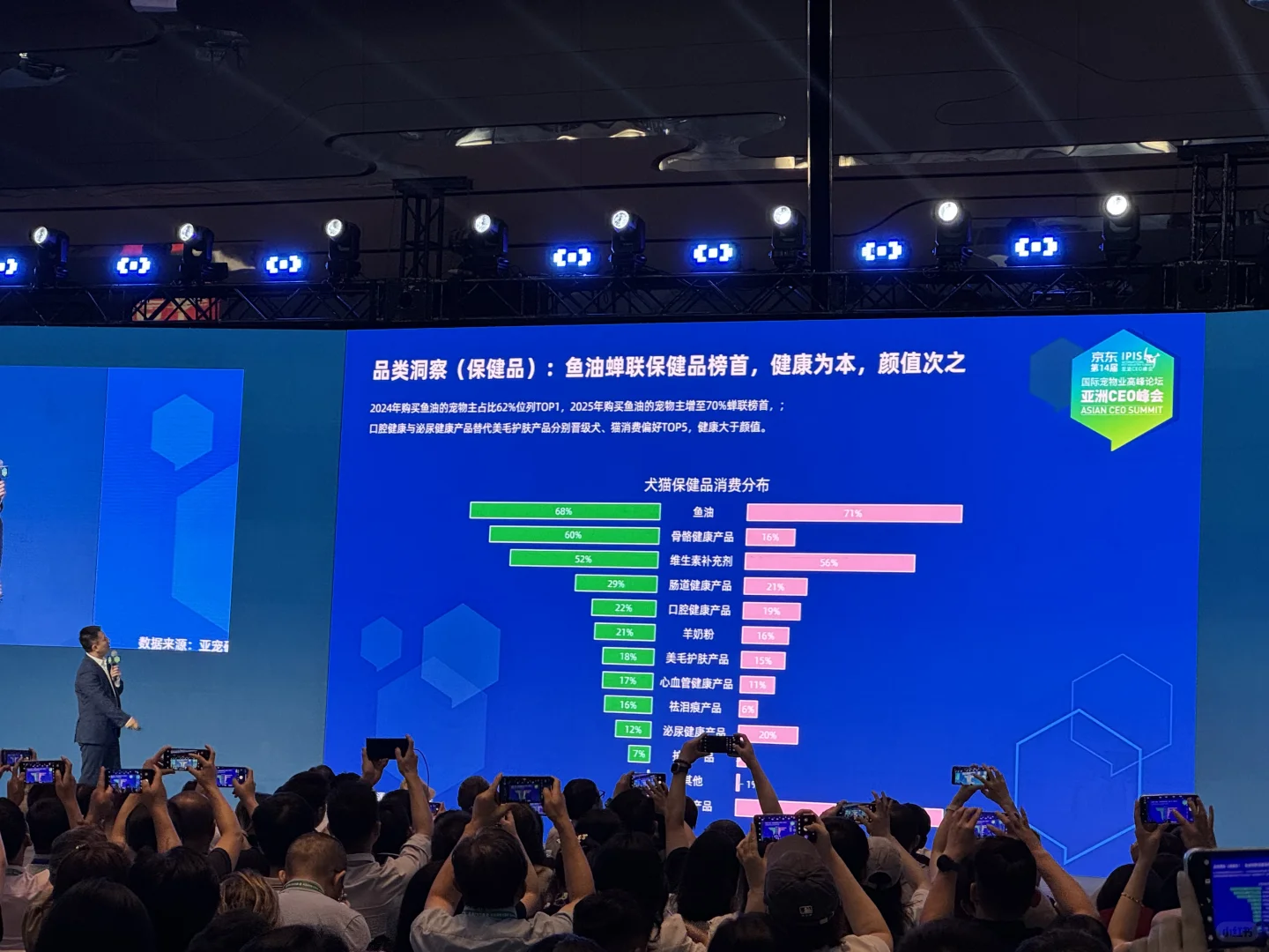 2025年宠物行业数据大揭秘，数据很炸裂