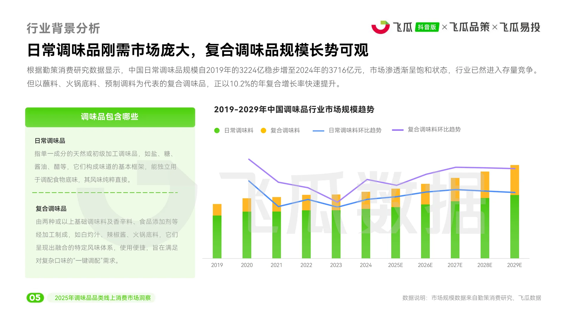 2025抖音调味品消费市场洞察报告 | 27页