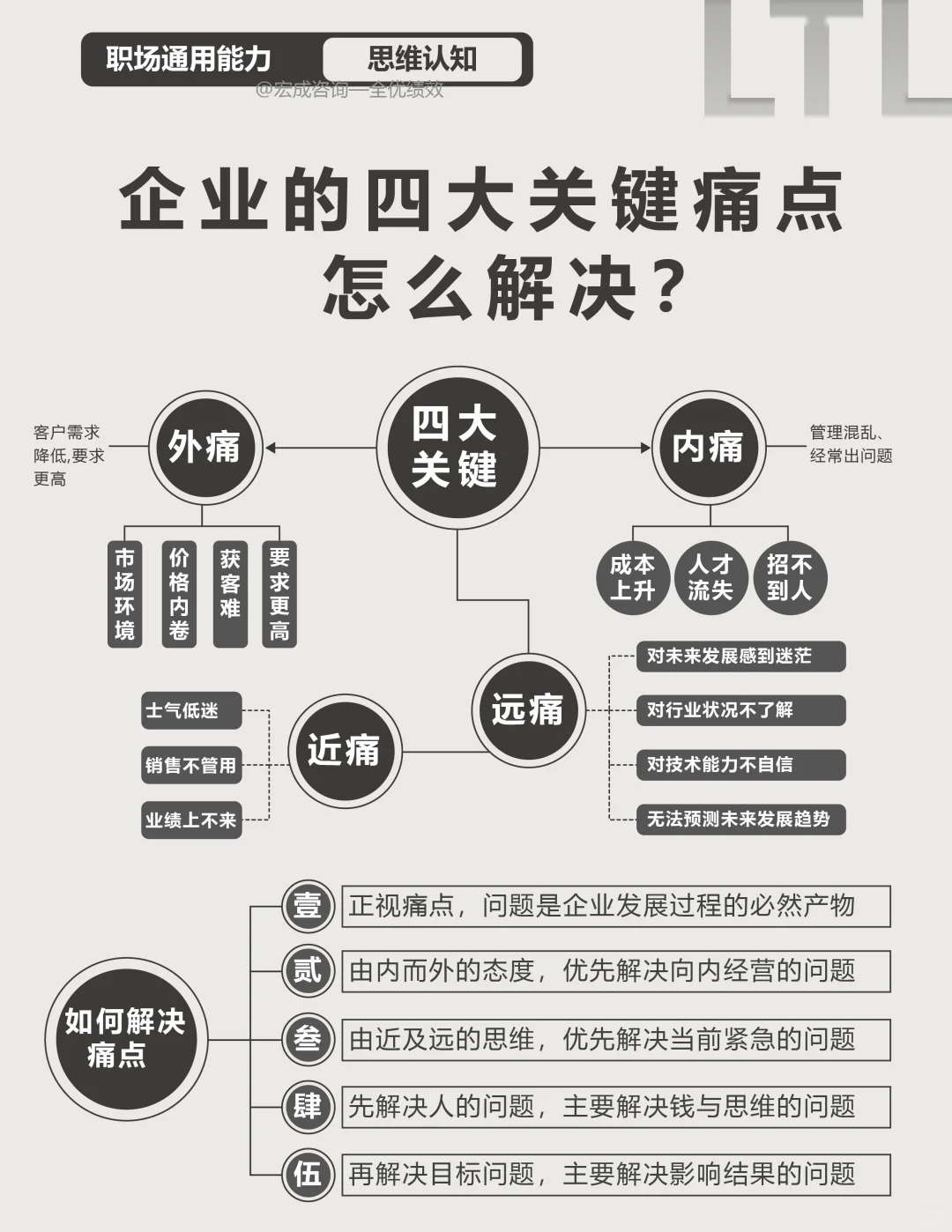 2025年怎么解决企业的四大痛点