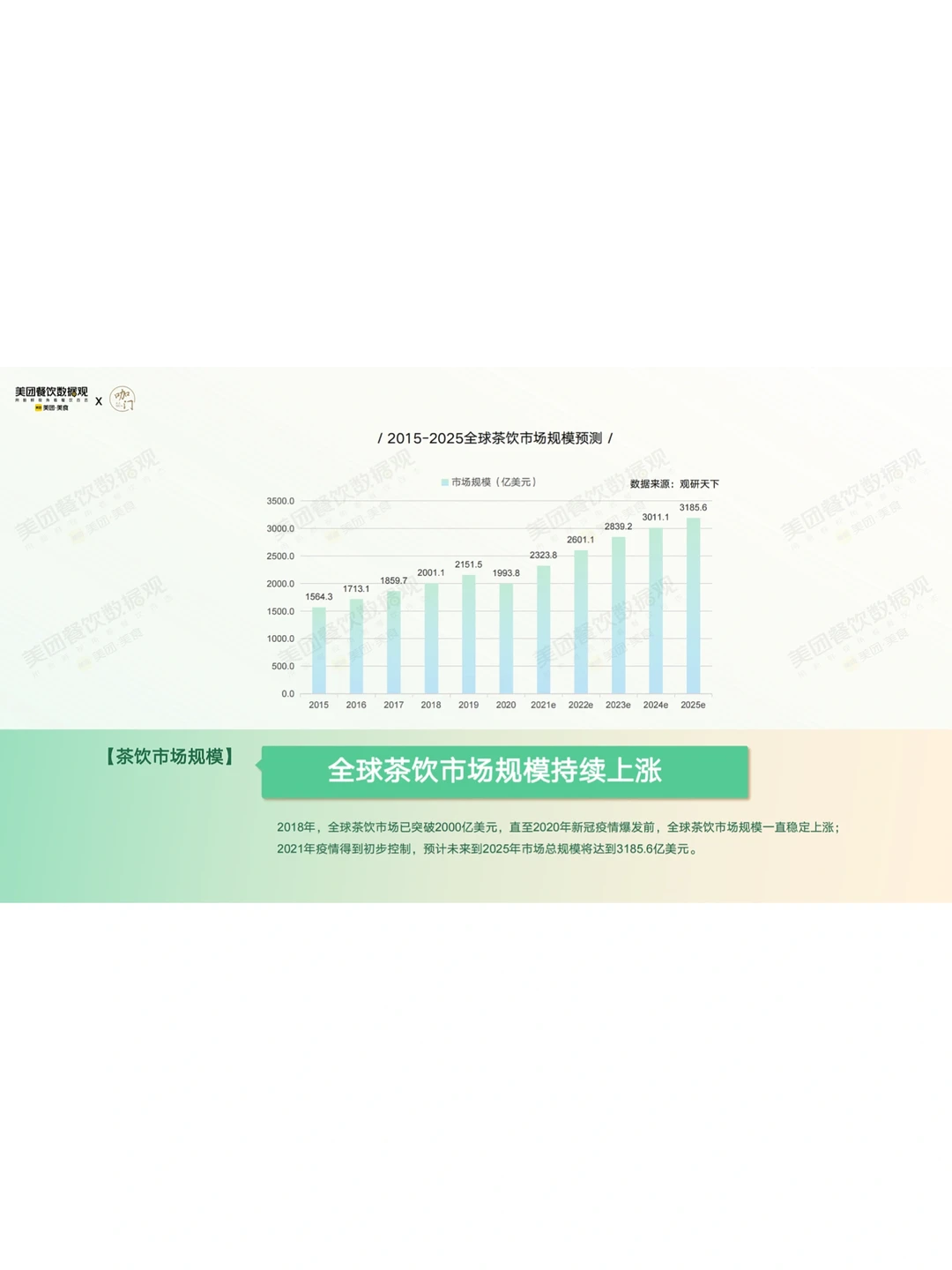 每日一篇行业报告｜2022茶饮品类发展报告