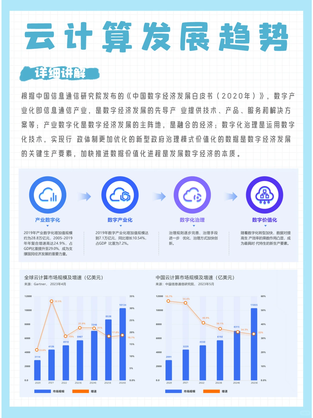 热文回顾 | 云计算行业发展趋势分析