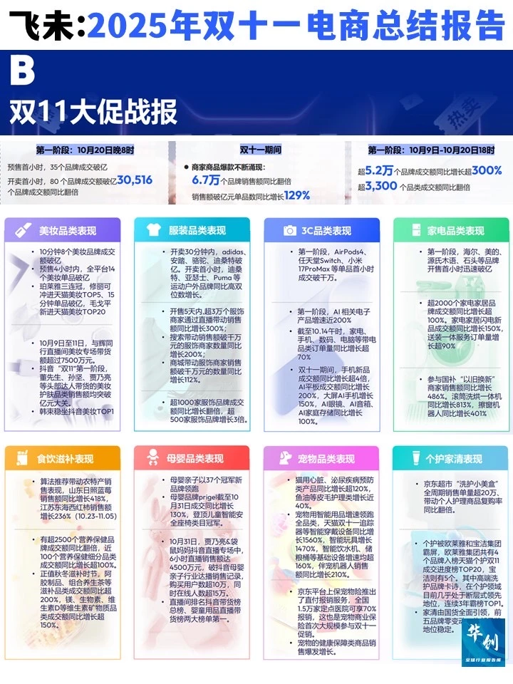 2025年双十一电商总结：规则简化、全域融合