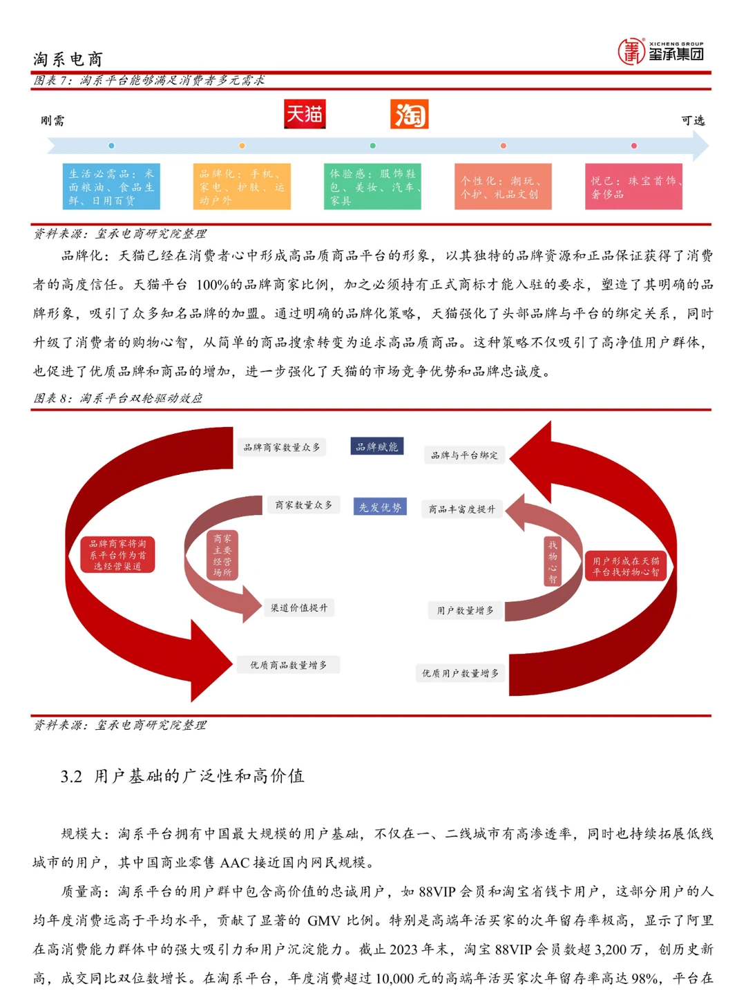 2024年淘系电商分析及展望报告