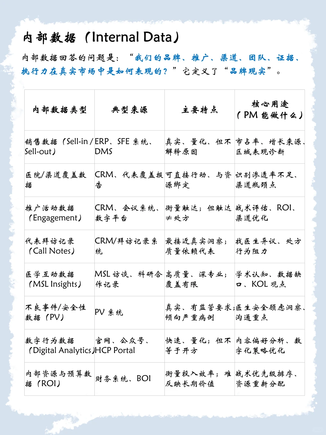 如何结合内部vs外部数据做洞察