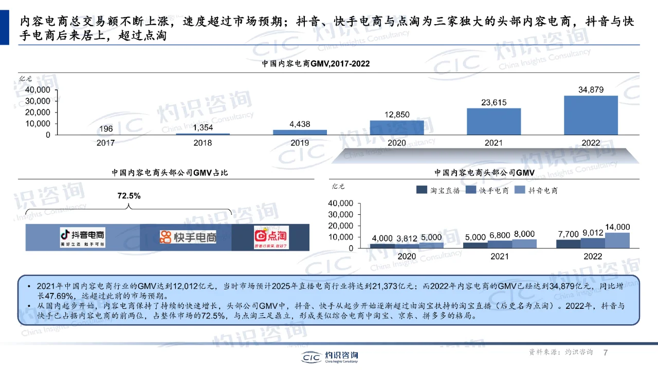 中国内容电商行业蓝皮书