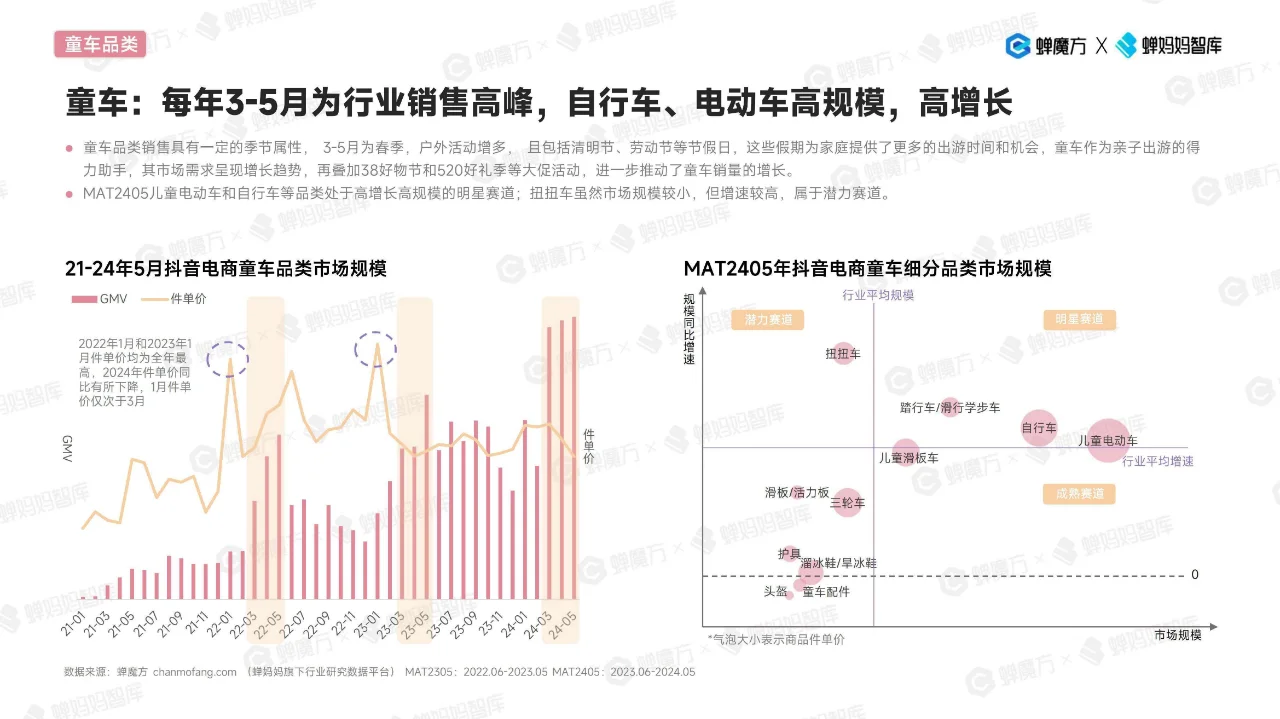 2024抖音电商玩具行业趋势洞察报告