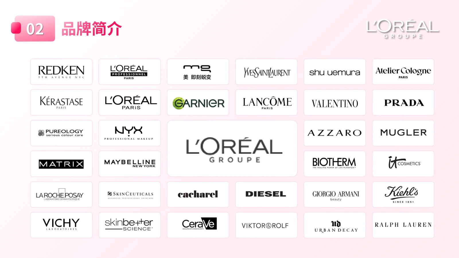 欧莱雅品牌分析23页