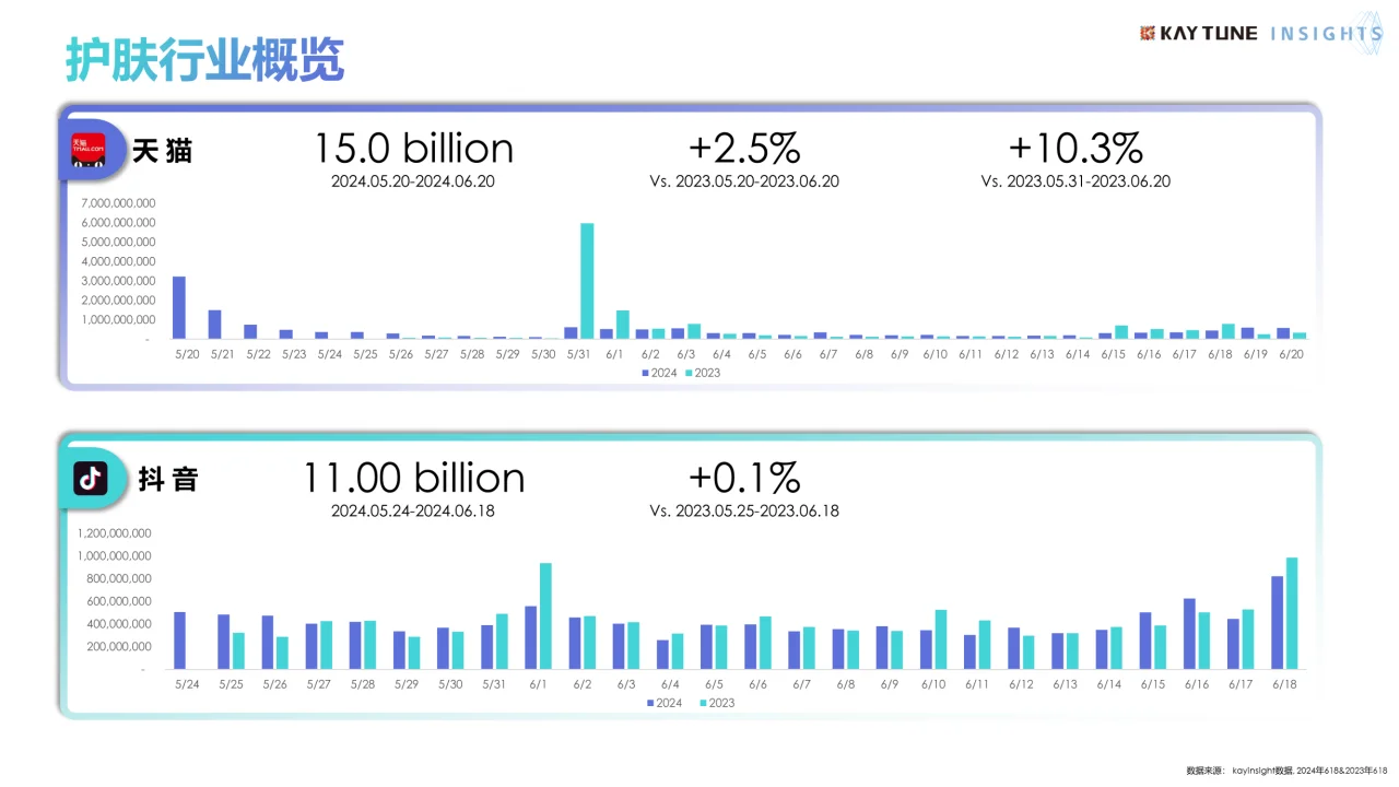 2024年618电商行业复盘及消费趋势报告