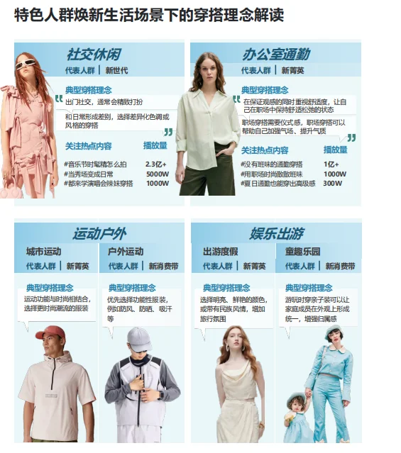 2025年抖音电商品牌服饰春夏趋势报告-89页