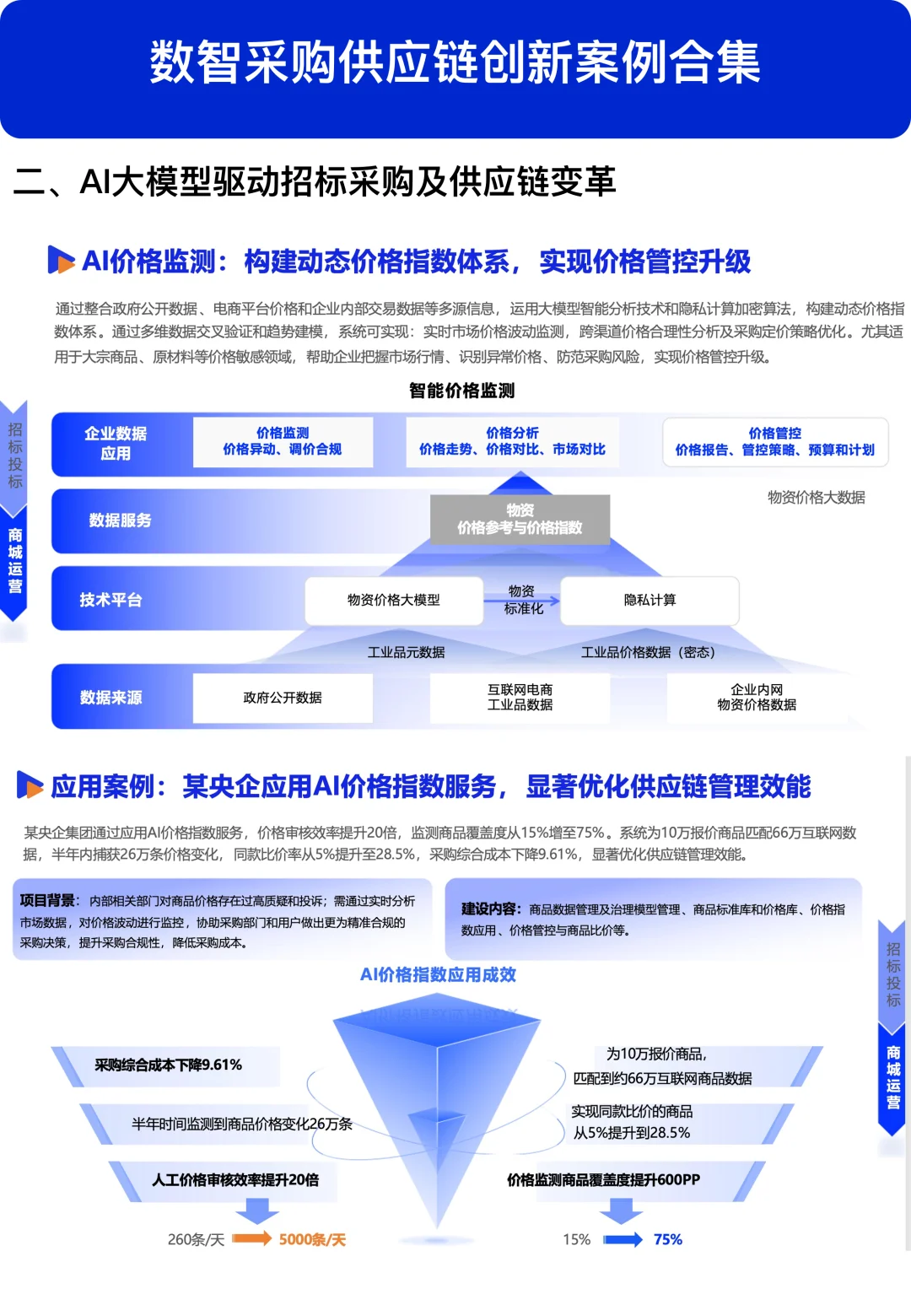 数智采购供应链创新案例合集
