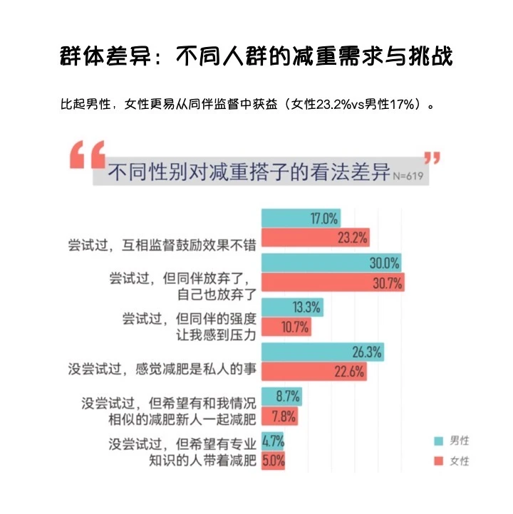 减肥好难不是错觉，来看看大家怎么说
