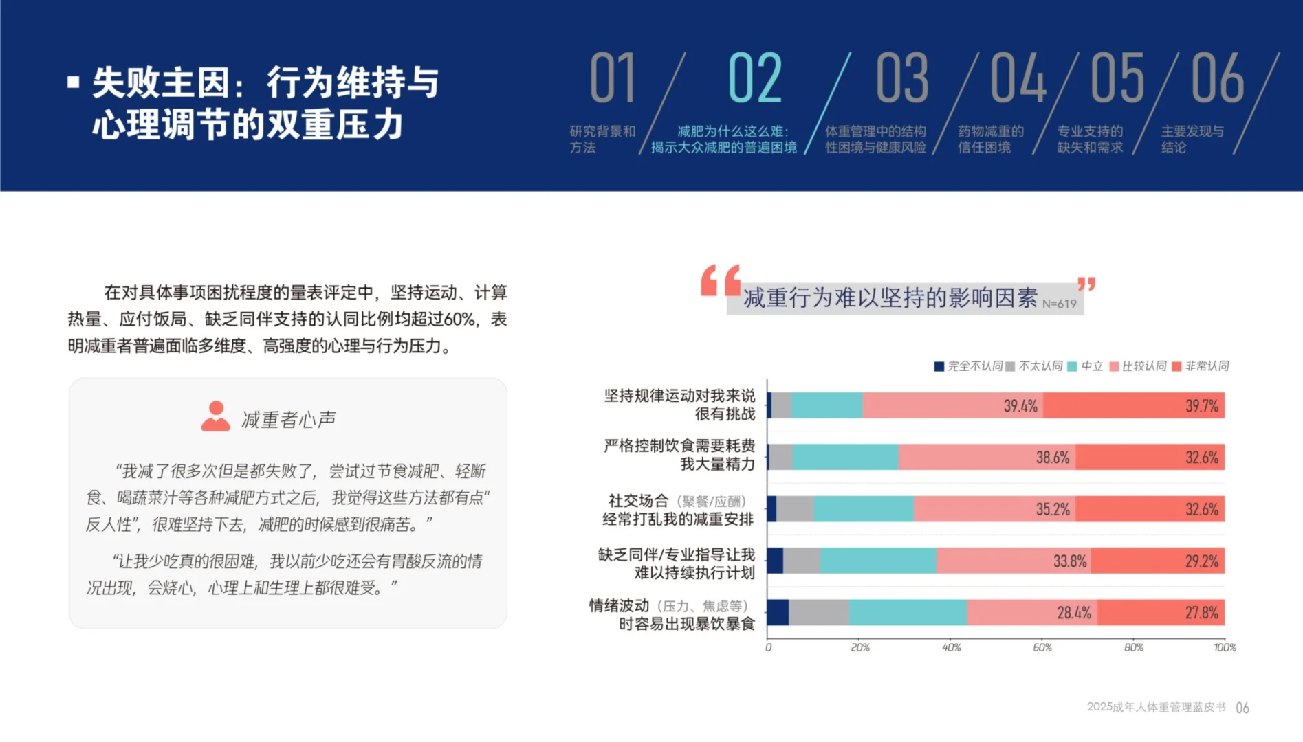 2025成年人体重管理蓝皮书