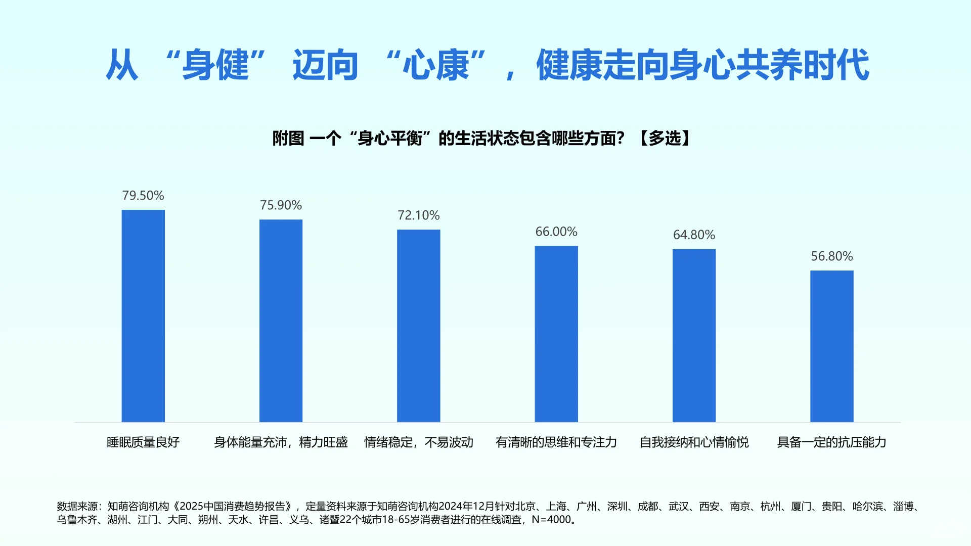 2025年Z世代健康消费趋势报告