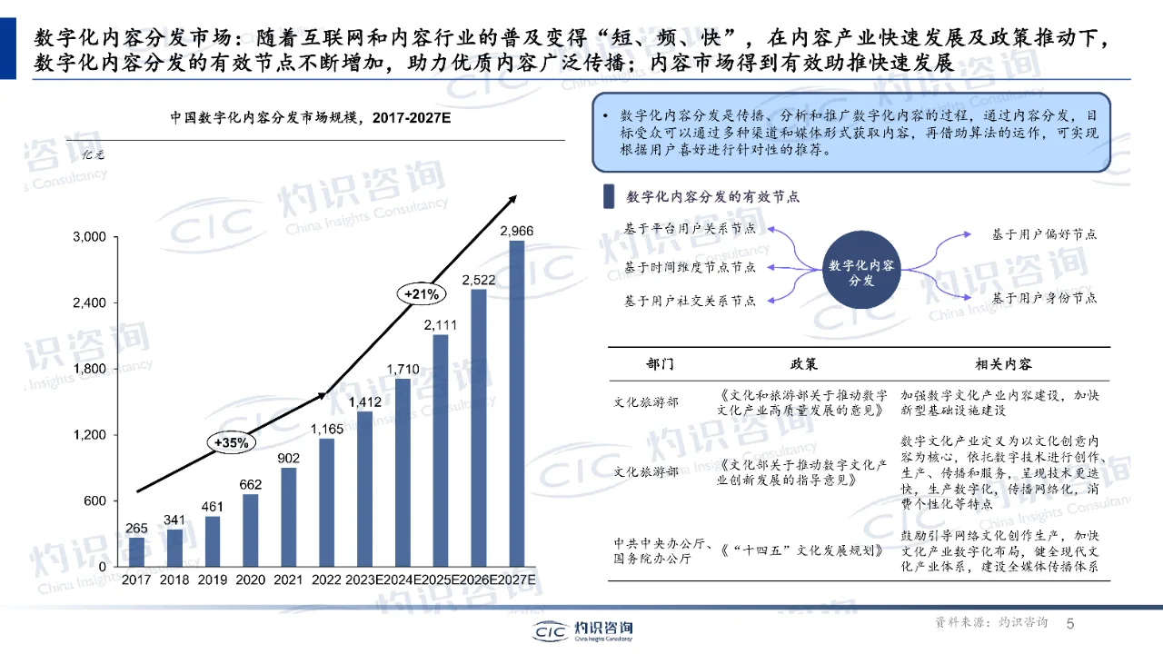 中国内容电商行业蓝皮书