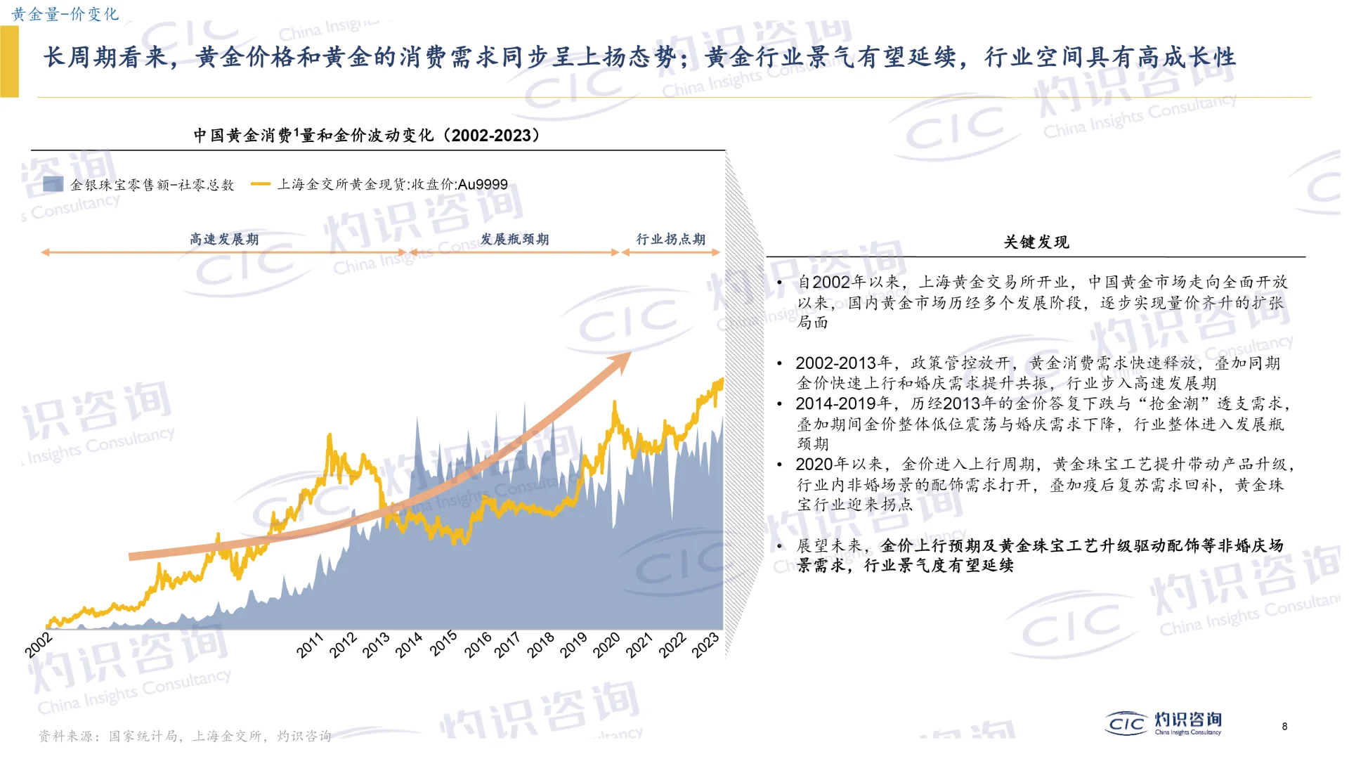 2025黄金行业蓝皮书，黄金行业发展