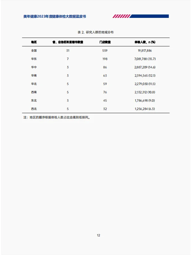 蓝皮书研究报告|体检大数据背后的真相