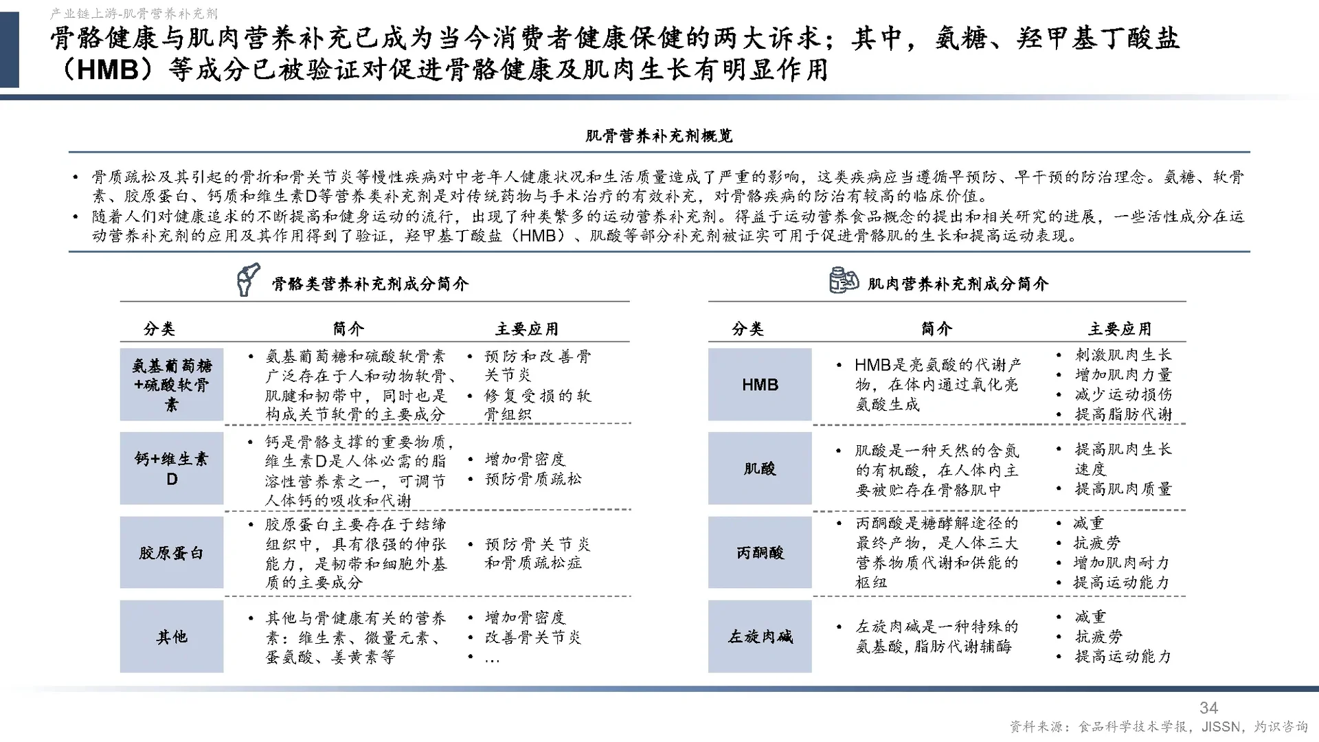 中国营养健康食品行业蓝皮书2024