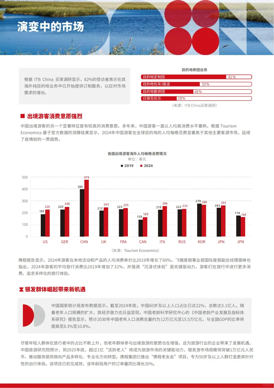 2025 中国旅游趋势：出境游回暖指南