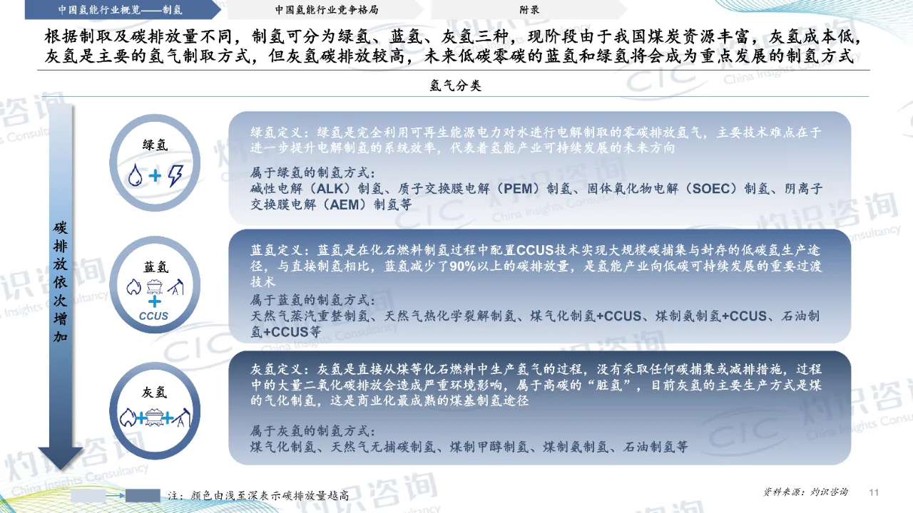 2023中国氢能行业蓝皮书-CIC灼识咨询