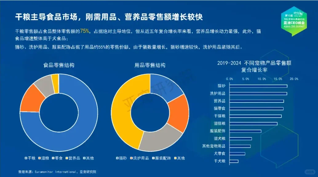 2024宠物行业蓝皮书——品类消费洞察