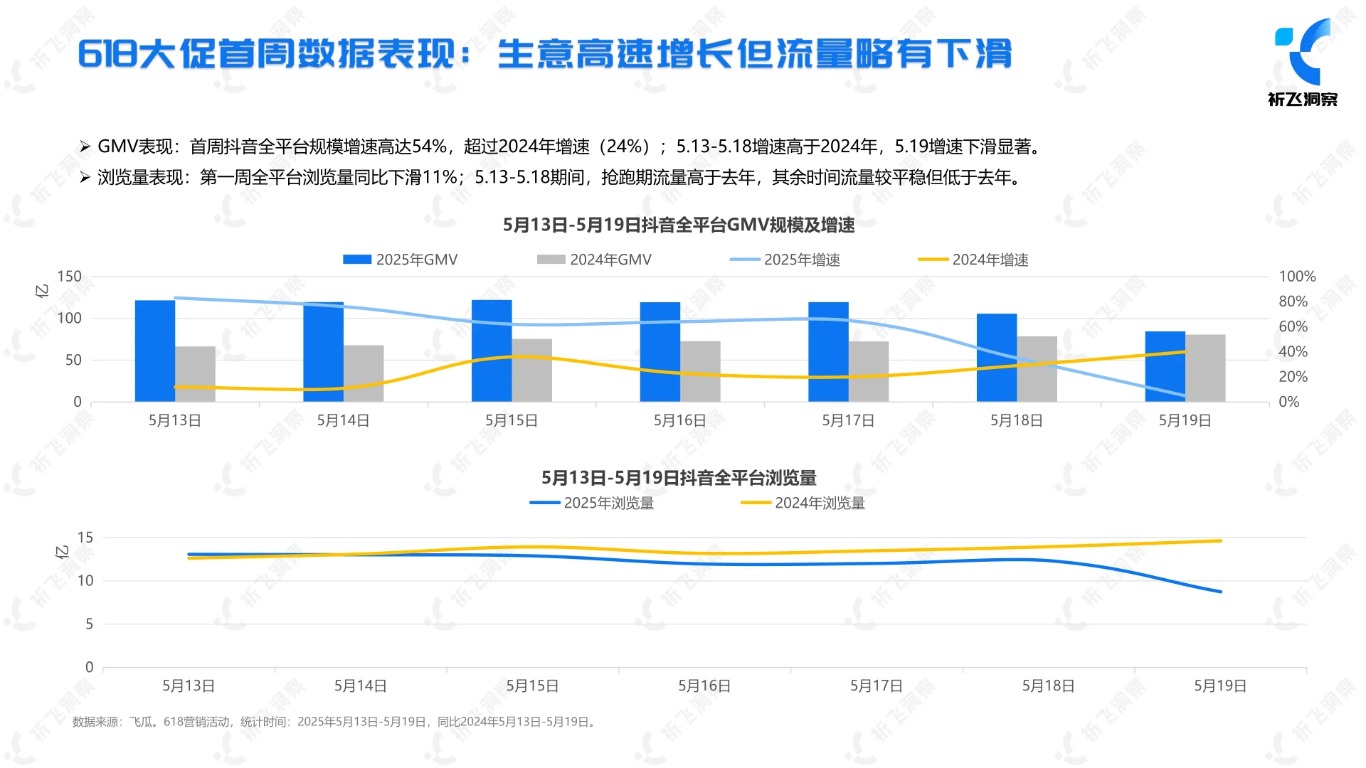 2025抖音电商618趋势盘点及行业洞察报告