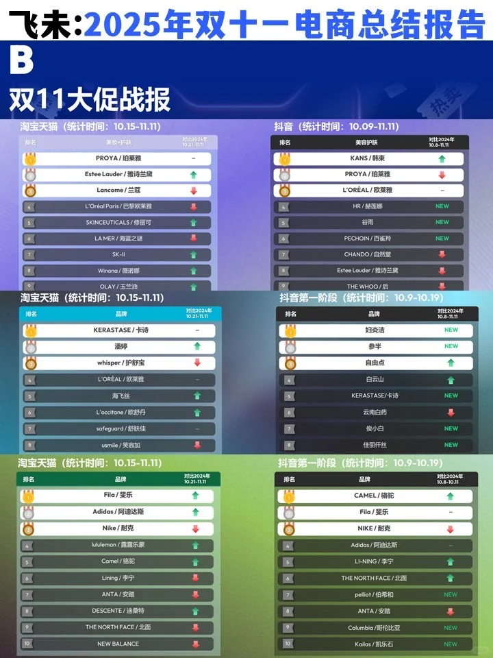 2025年双十一电商总结：规则简化、全域融合