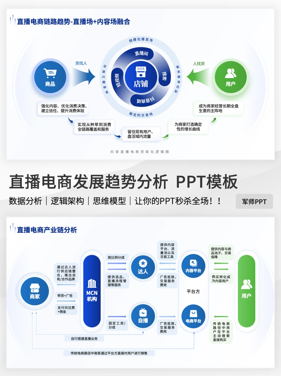 电商直播行业市场调研报告怎么写？快来参考！
