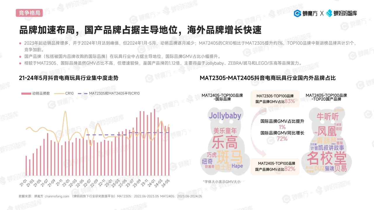 2024抖音电商玩具行业趋势洞察报告
