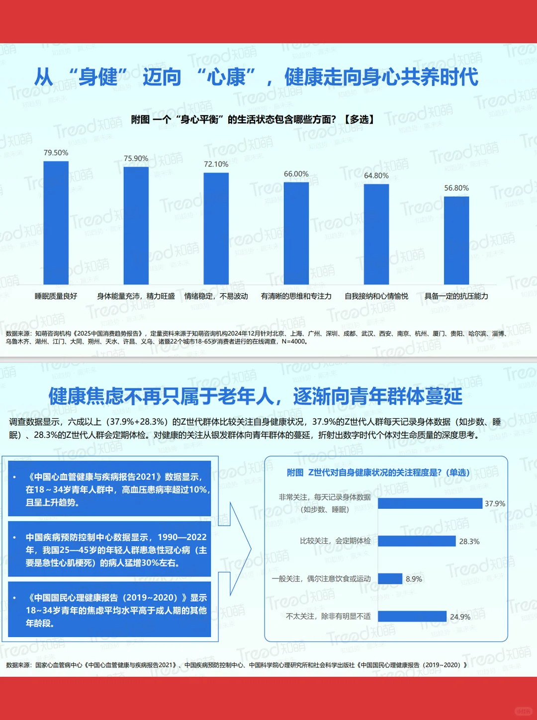 84页报告|2025年Z世代健康消费趋势
