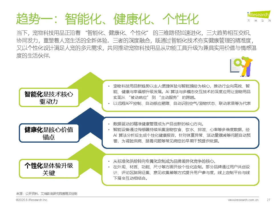 【2025宠物科技用品发展研究白皮书】共37页
