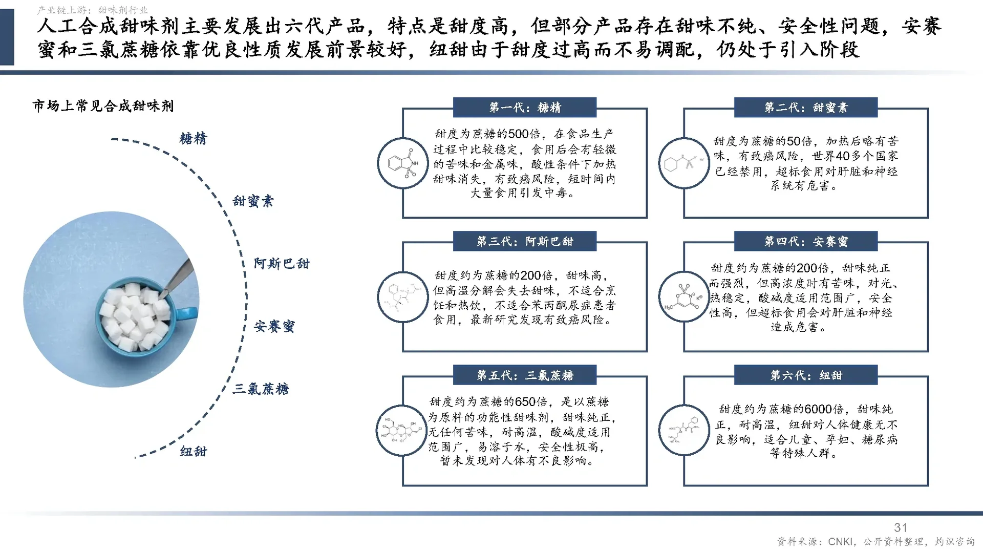 中国营养健康食品行业蓝皮书2024