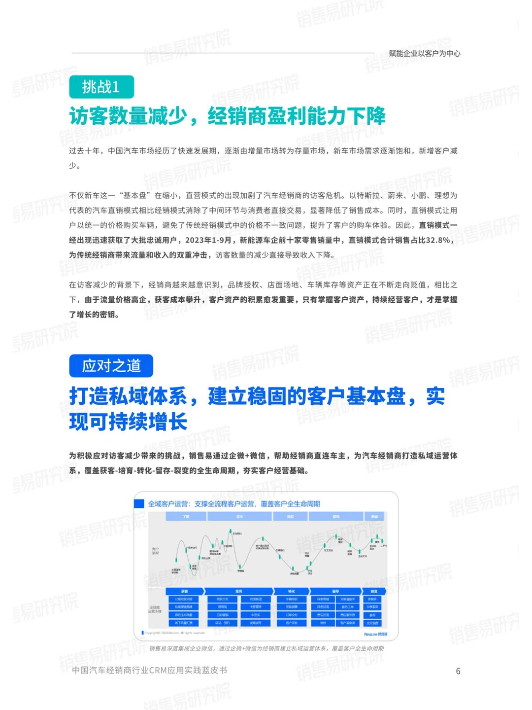 2024汽车经销商行业CRM应用实践蓝皮书