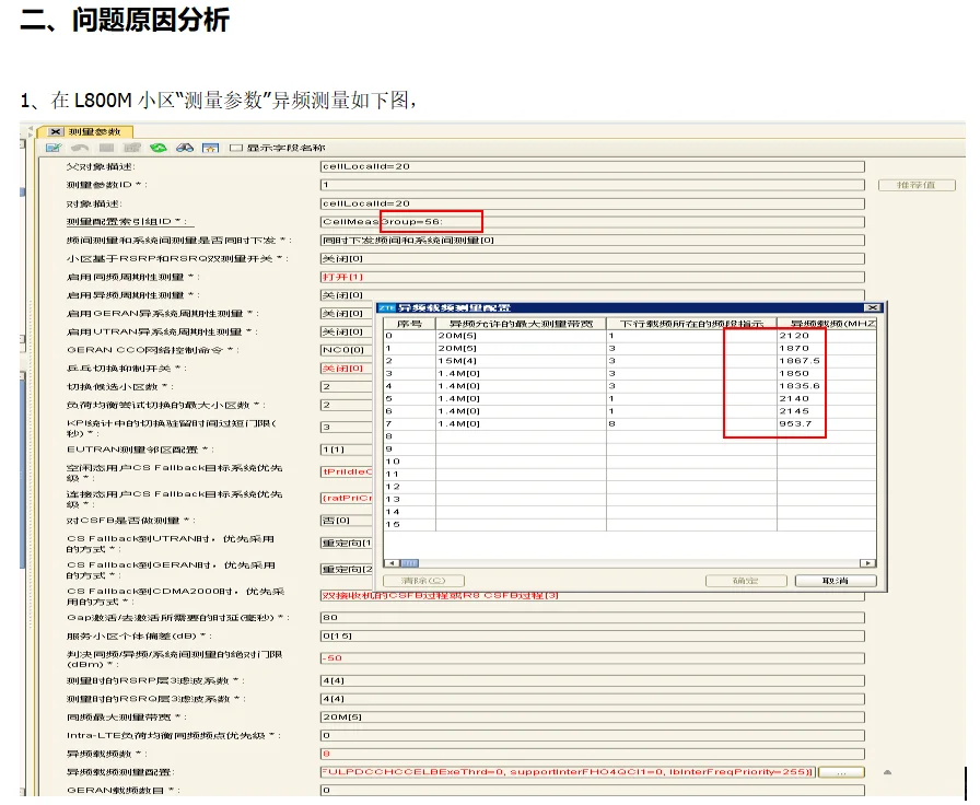 5G网络优化案例分享—FDD高负荷